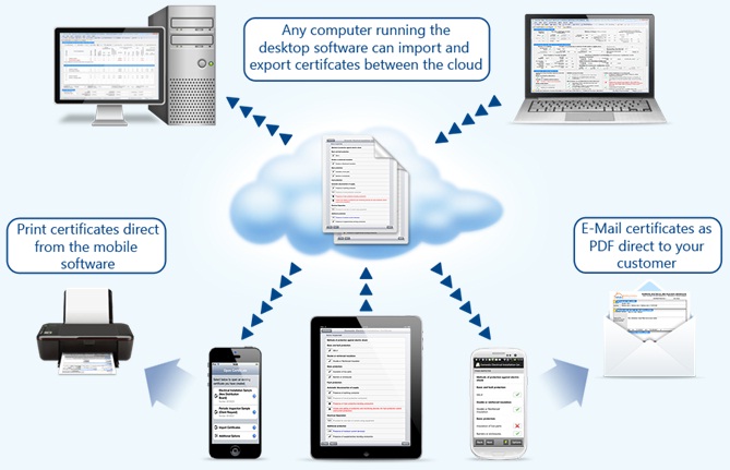 IPhone, IPad and Android Software Support